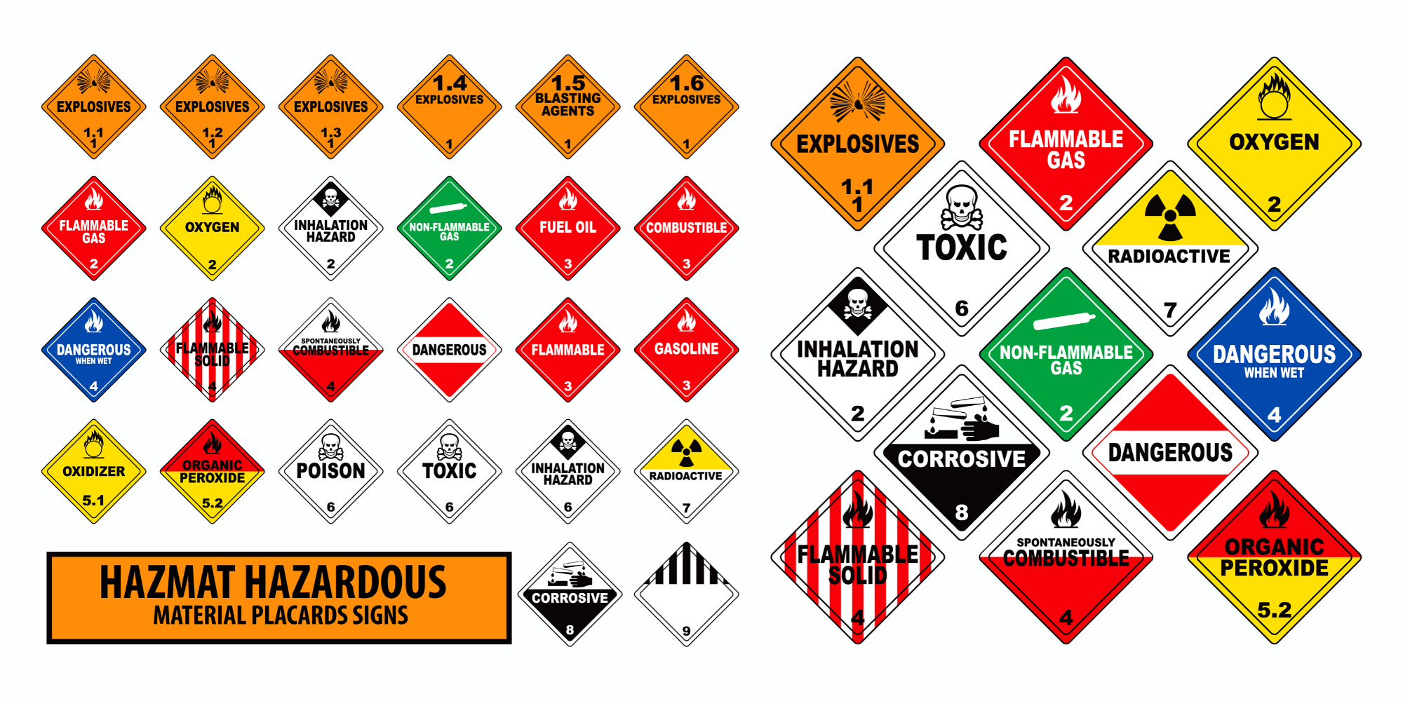 Hazmat Labels, Hazmat Placards, And Hazmat Markings A, 55% OFF